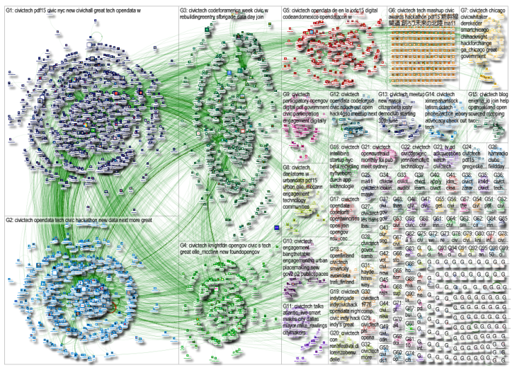 civictech Twitter NodeXL SNA Map and Report for Tuesday, 21 July 2015 at 19:43 UTC http://nodexlgraphgallery.org/Pages/Graph.aspx?graphID=50133 Downloaded 14 October 2015.
